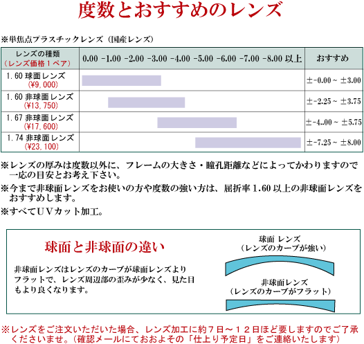 よくあるご質問｜Roots (ルーツ)｜竹製・木製めがね等の自然素材眼鏡